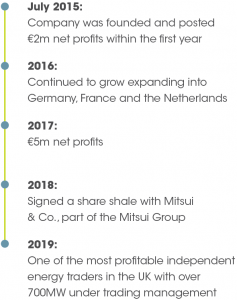 Erova Business Timeline